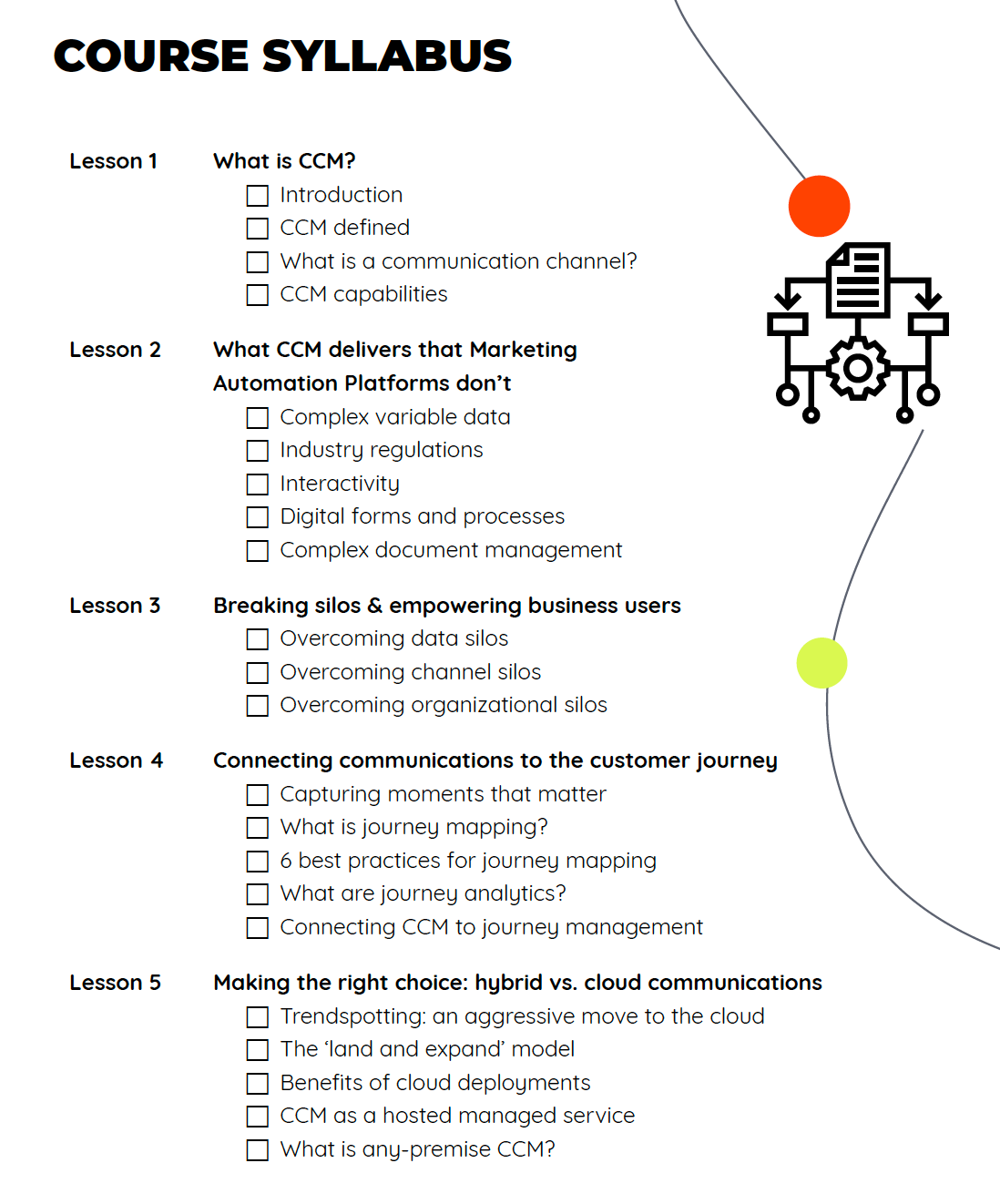 CCM 101 Beginner's Guide Quadient